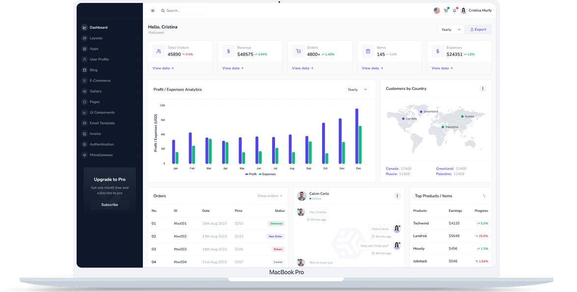 Unified Telecom Dashboard