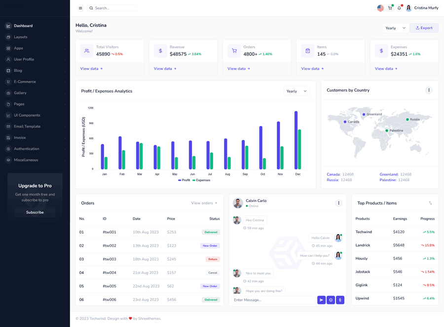 AI Integration for Automated Telecommunications Workflows